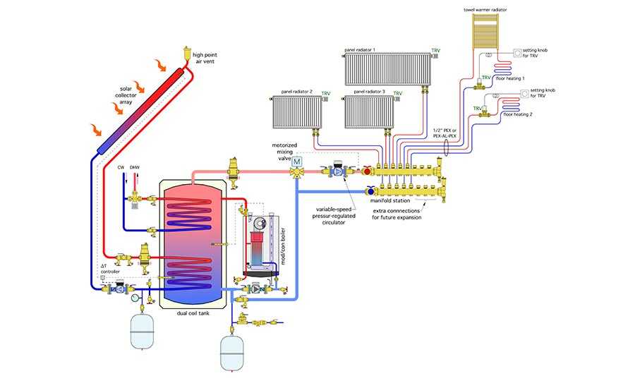 Exploring Mixed DHW Heating Systems